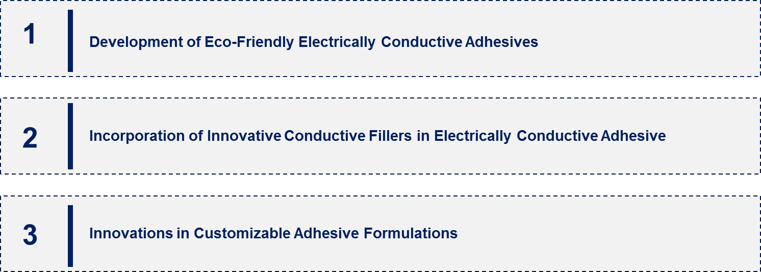 Electrically Conductive Adhesive Market Emerging Trend